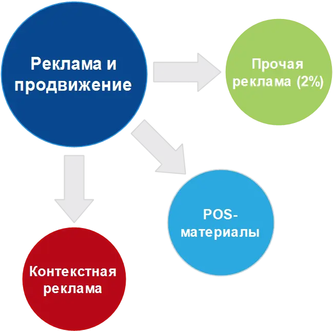 реклама пластиковых окон в плане