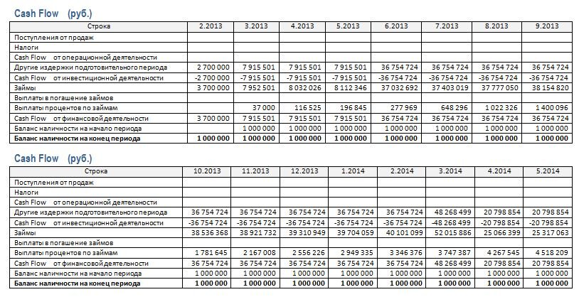 Образец cash flow