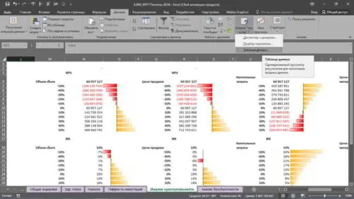 как сделать анализ чувствительности в Excel 