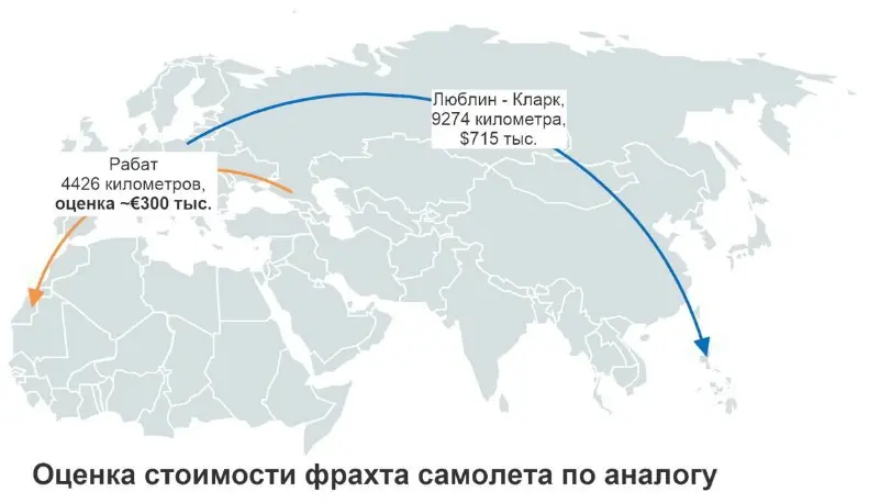 расчет стоимости фрахта АН-124 Руслан
