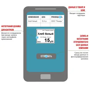 Интерфейс мобильного приложения для сбора данных проекта онлайн-контроля цен